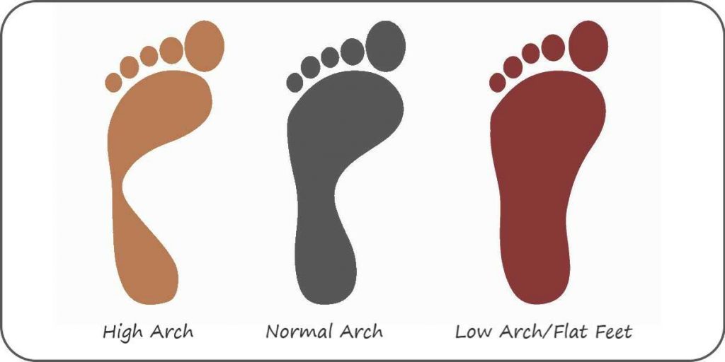 Are Birkenstocks Good for Flat Feet? (6 Reasons)