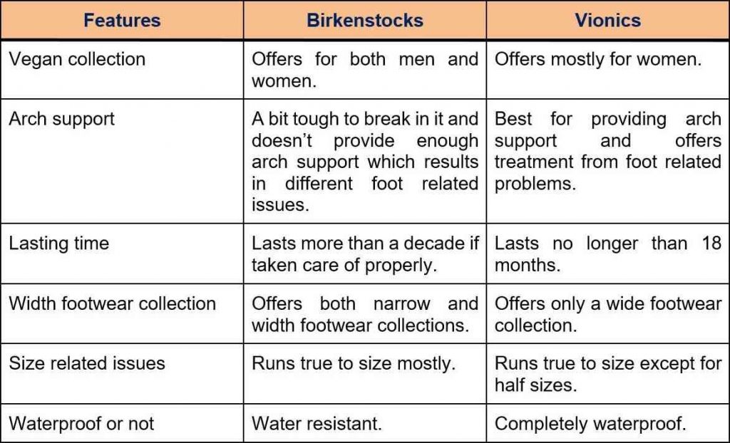Birkenstocks vs Vionics chart