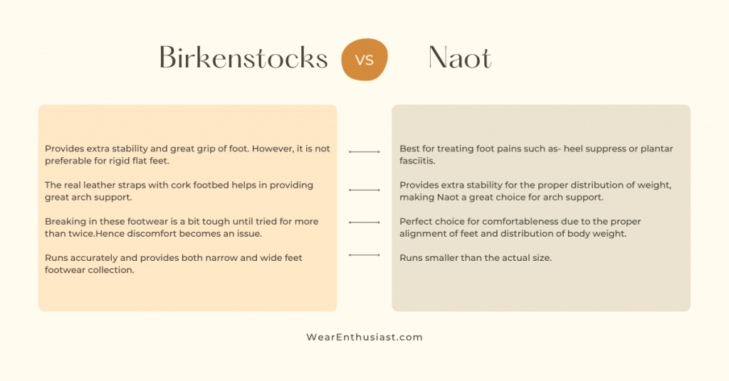 Birkenstock VS Naot | Explained for Beginners!