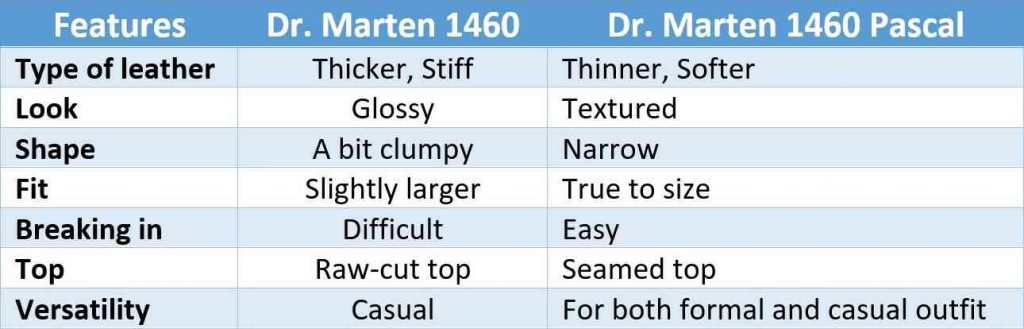 Dr. Martens Pascal vs 1460 (Explained for Beginners)