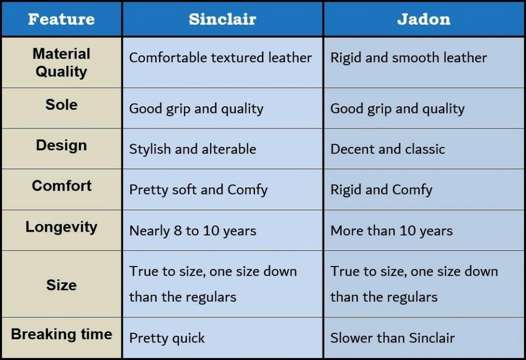 Doc Martens Sinclair vs Jadon chart