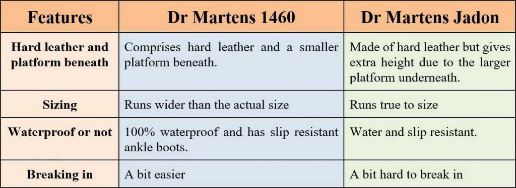 Dr. Martens1460 vs Jadon chart