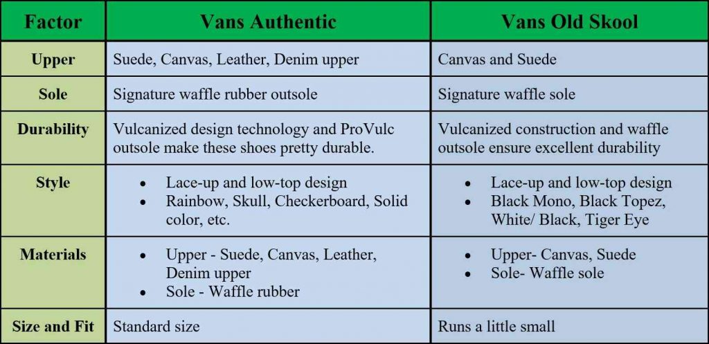 Vans Authentic VS Old Skool (Quick Facts)