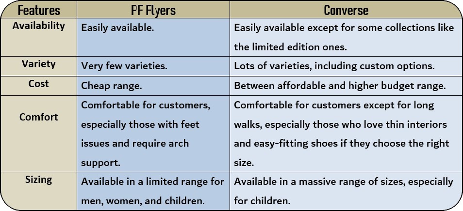 Comparison chart for PF Flyers vs Converse