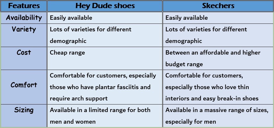 Hey Dude shoes vs. Skechers comparison Chart