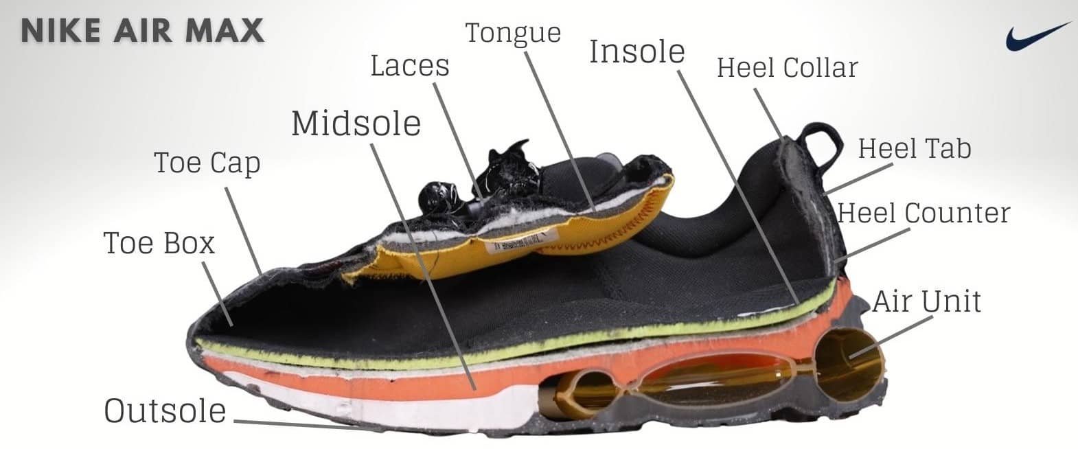 Are Nike Air Max Good For Walking? Guide)