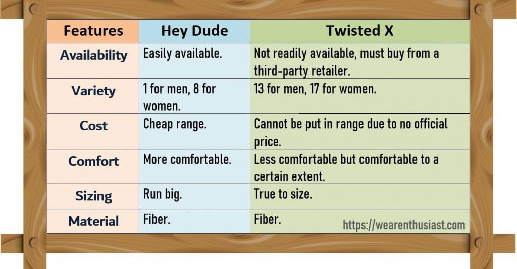 Hey Dude vs. Twisted  X comparison table