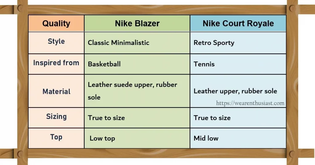 Nike Blazers Vs Court Royale comparison table