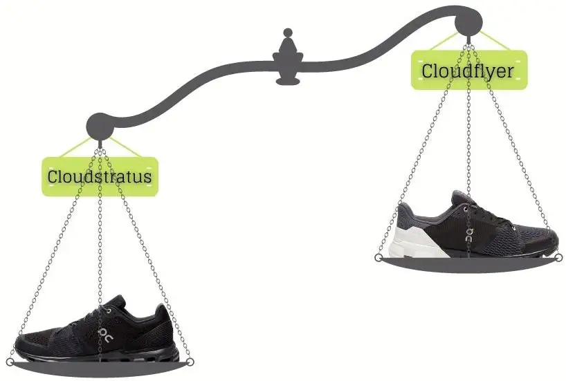 Cloudflyer vs Cloudstratus (Side-by-Side Comparison)